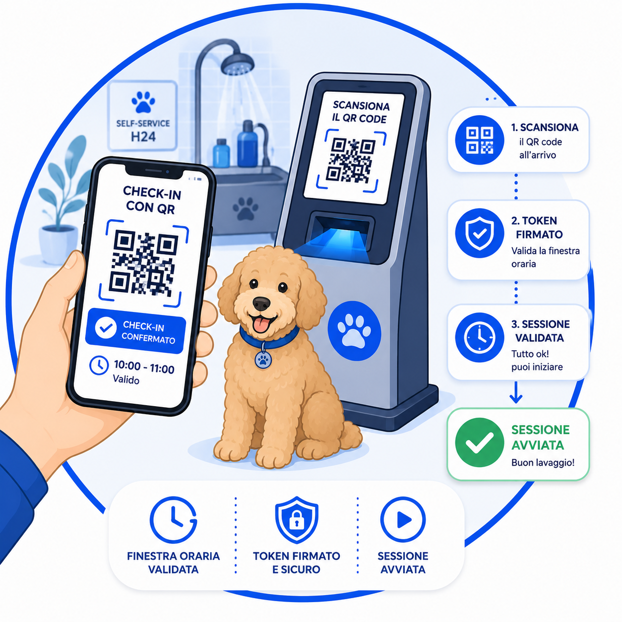 Check-in con QR