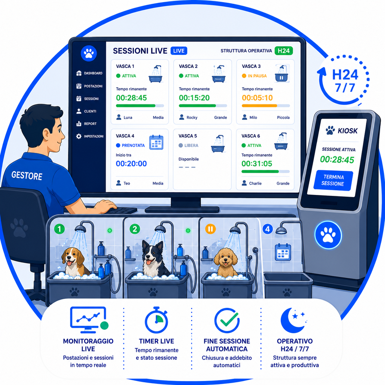 Sessione live + kiosk